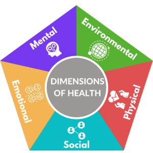 Oregon Department of Education Health Health State of Oregon